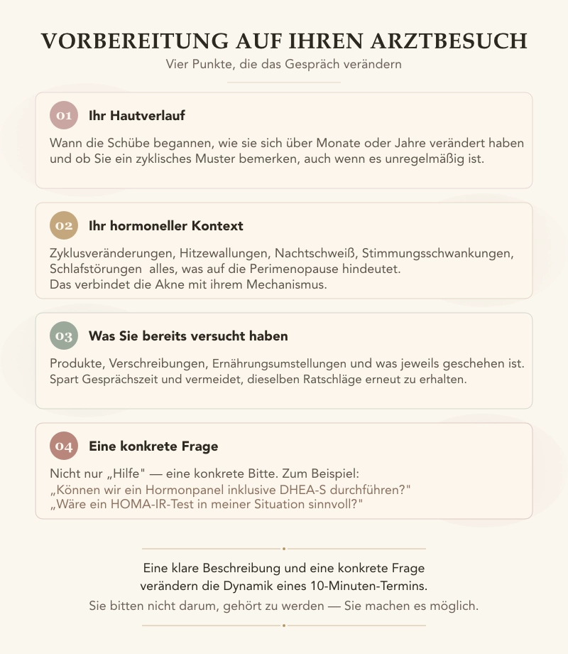 Die psychologische Belastung durch Akne in den Wechseljahren Vier Vorbereitungskarten für ein Arztgespräch zu Akne in den Wechseljahren.